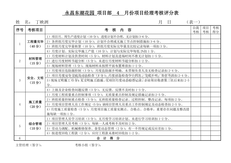 项目管理人员月考核评分表.doc_第1页