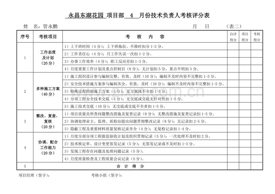 项目管理人员月考核评分表.doc_第2页