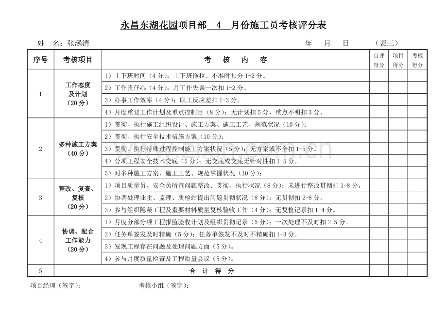 项目管理人员月考核评分表.doc_第3页