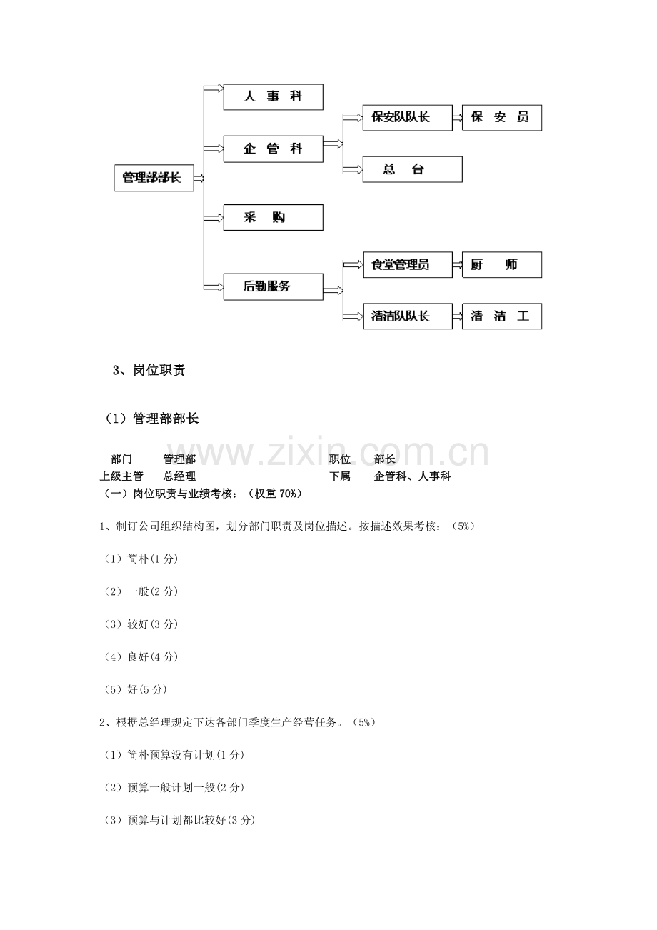 服装纺织行业组织结构与岗位职责.doc_第2页