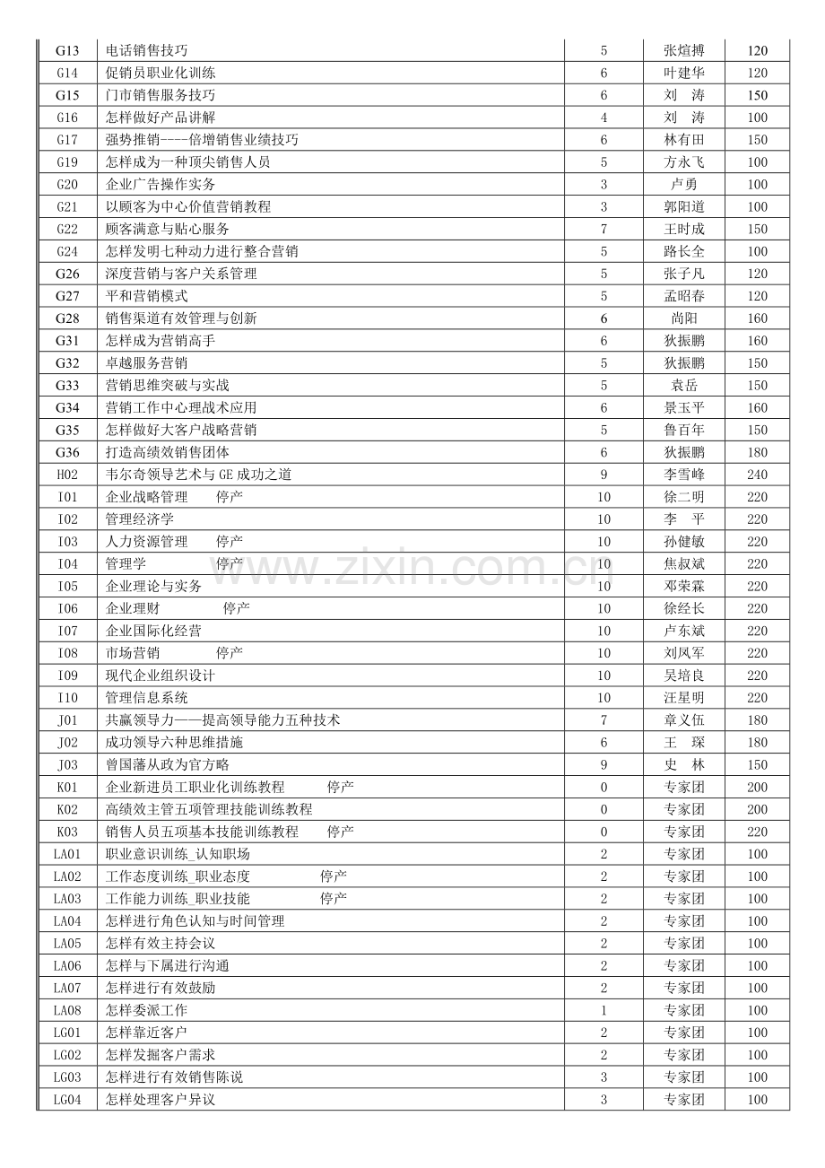 部分特价产品概要.doc_第3页