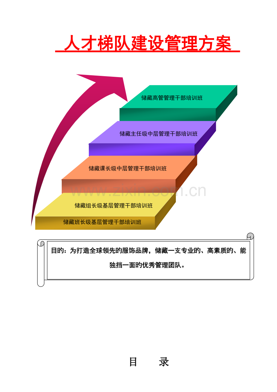 人才梯队建设管理方案.doc_第1页