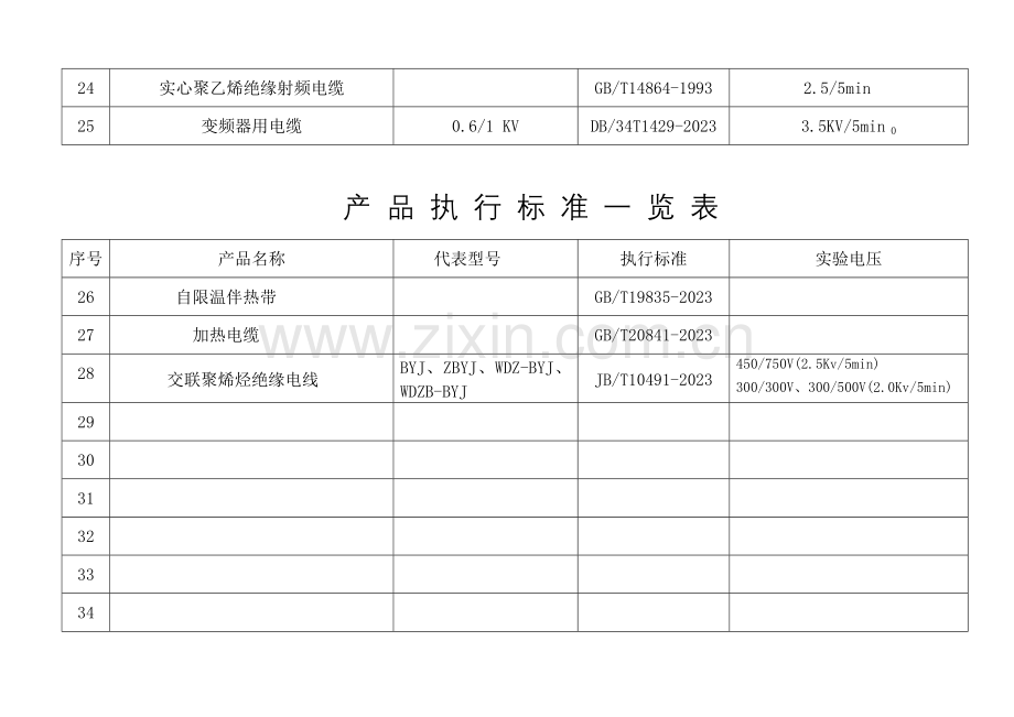 产品执行标准一览表.doc_第3页