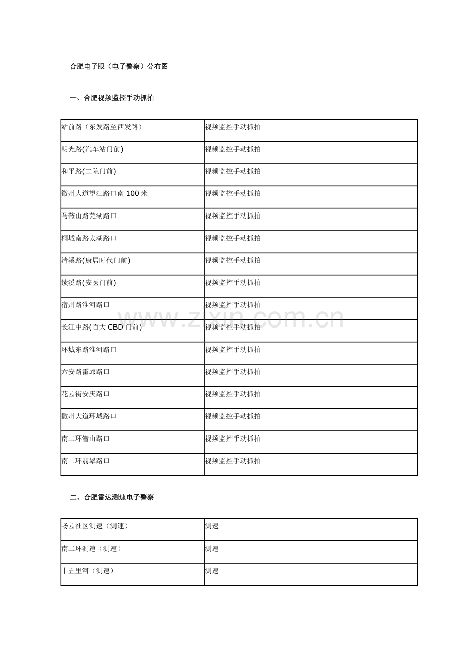 合肥电子警察一览表.doc_第1页