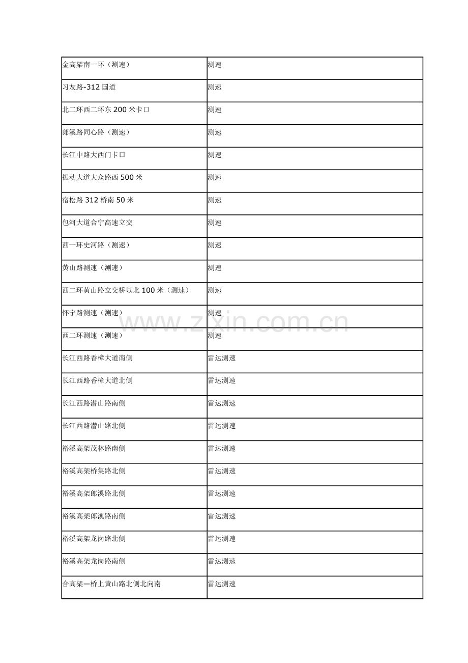 合肥电子警察一览表.doc_第2页