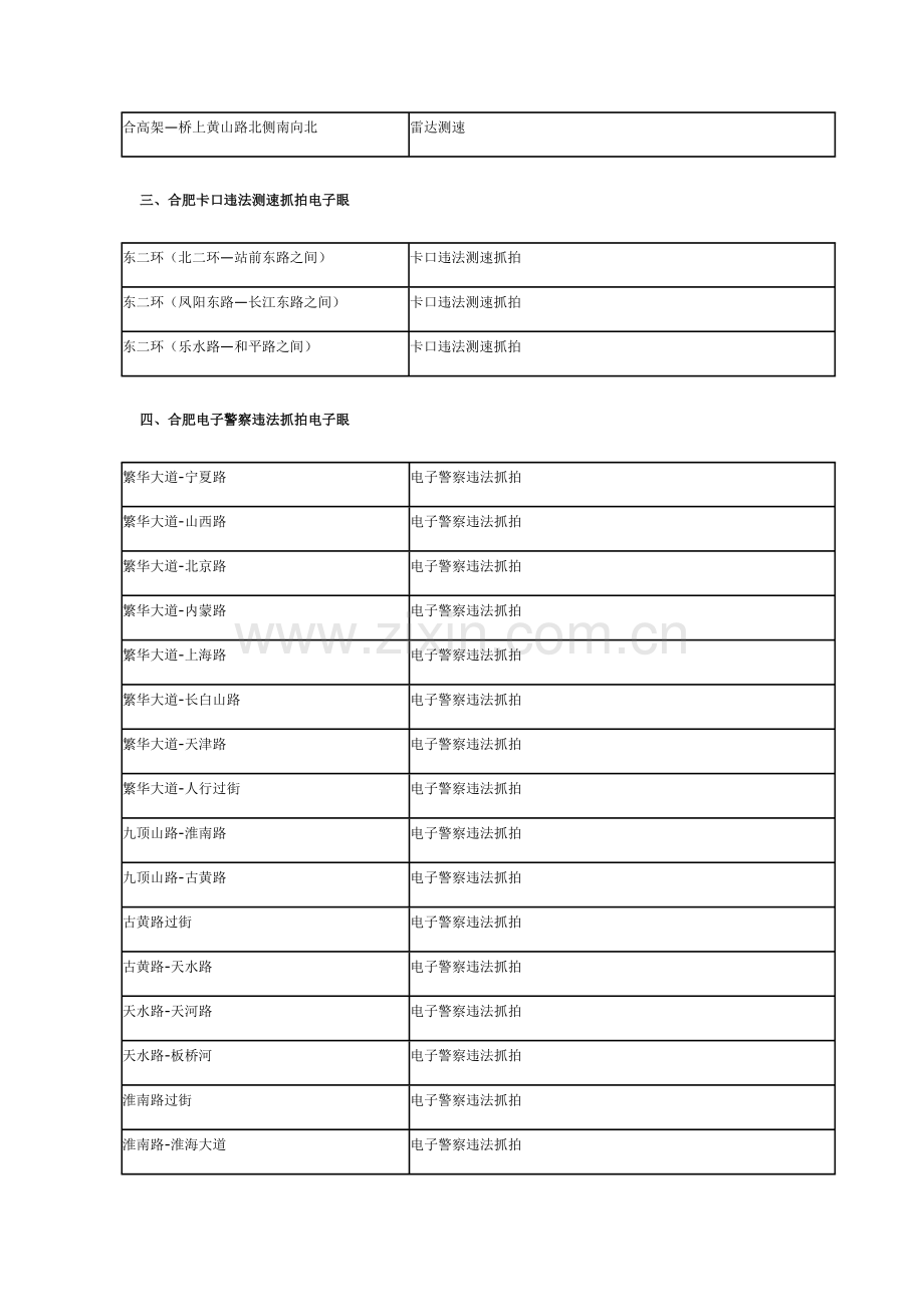 合肥电子警察一览表.doc_第3页