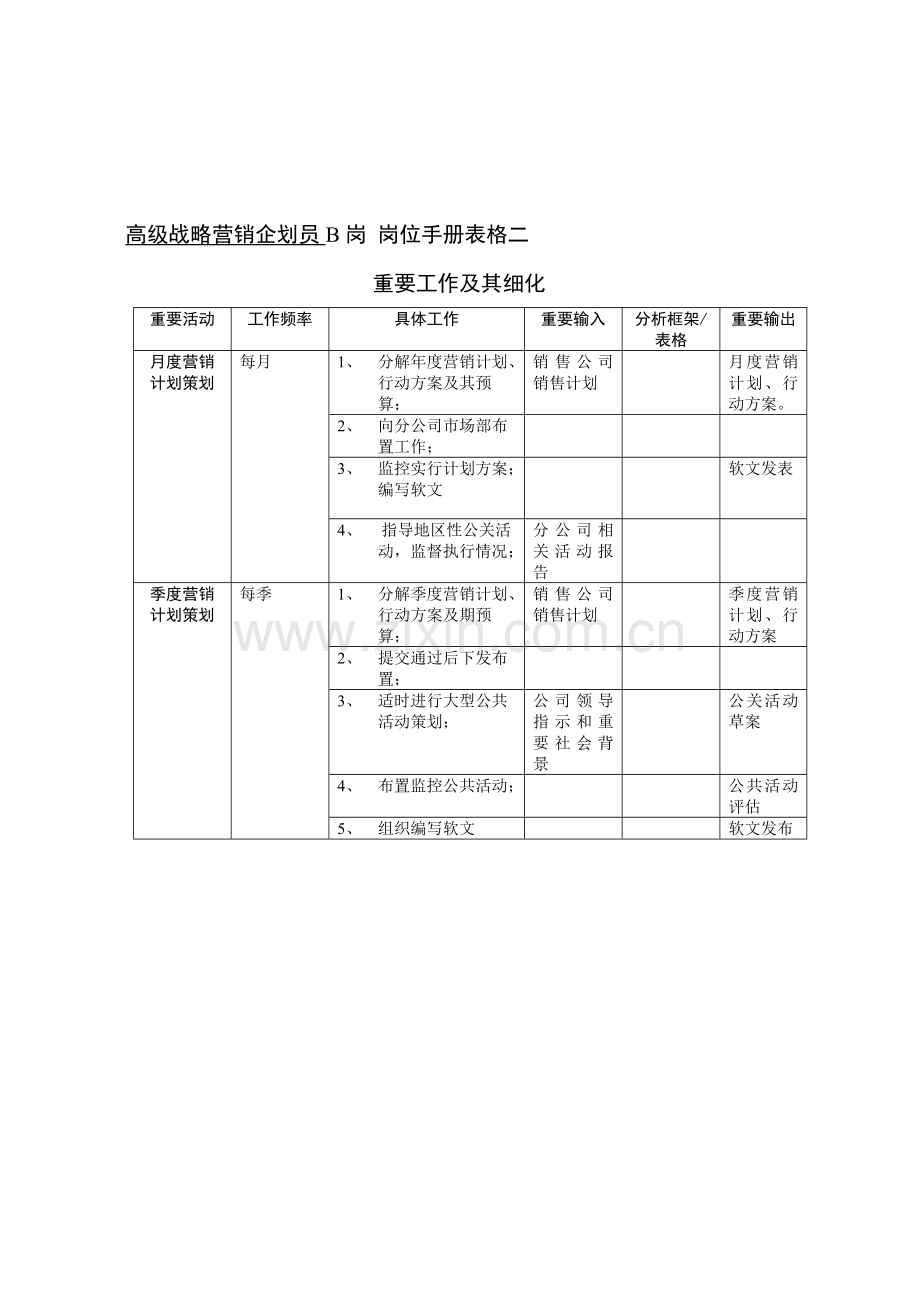 市场部岗位表格二.doc_第1页