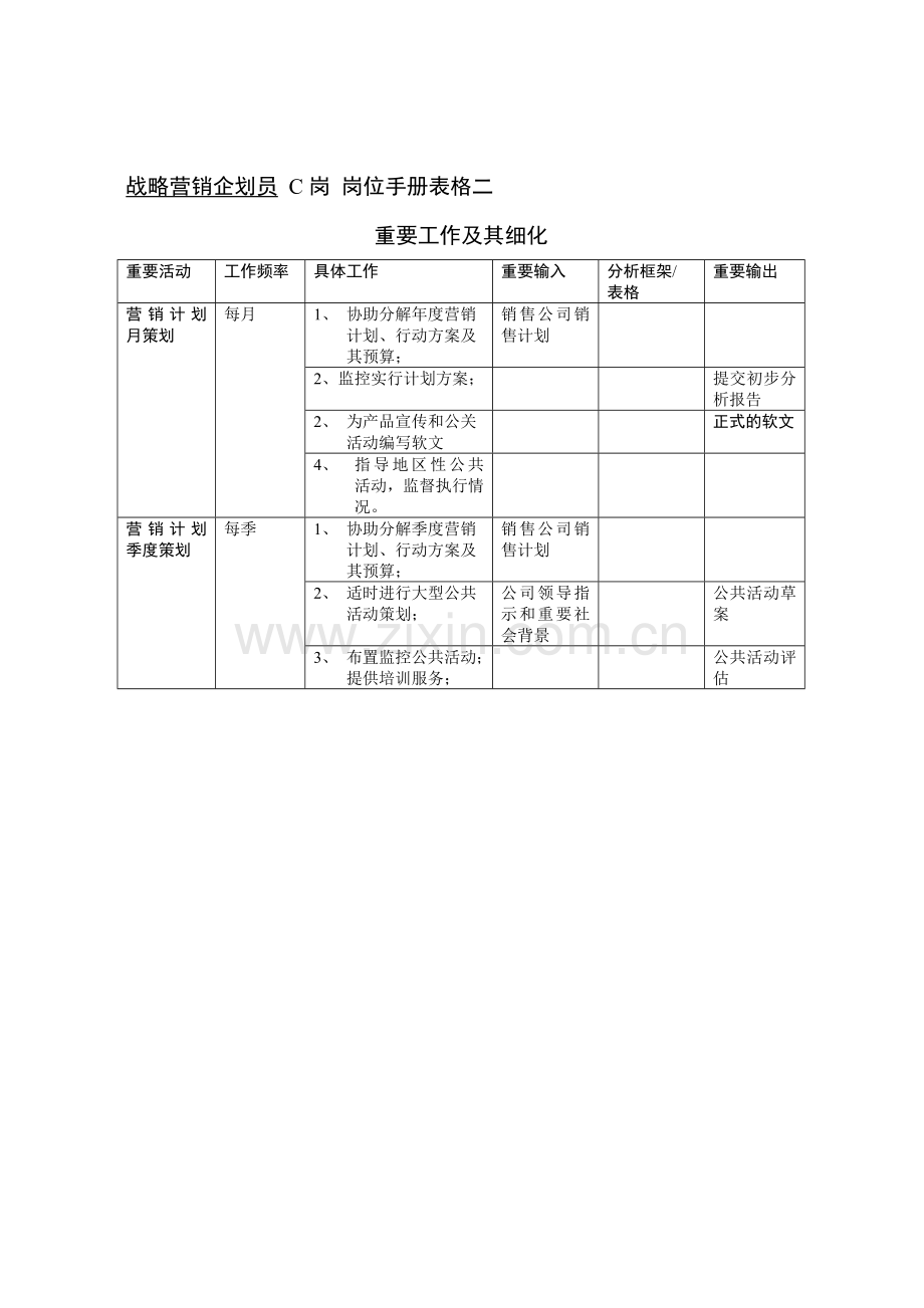 市场部岗位表格二.doc_第2页