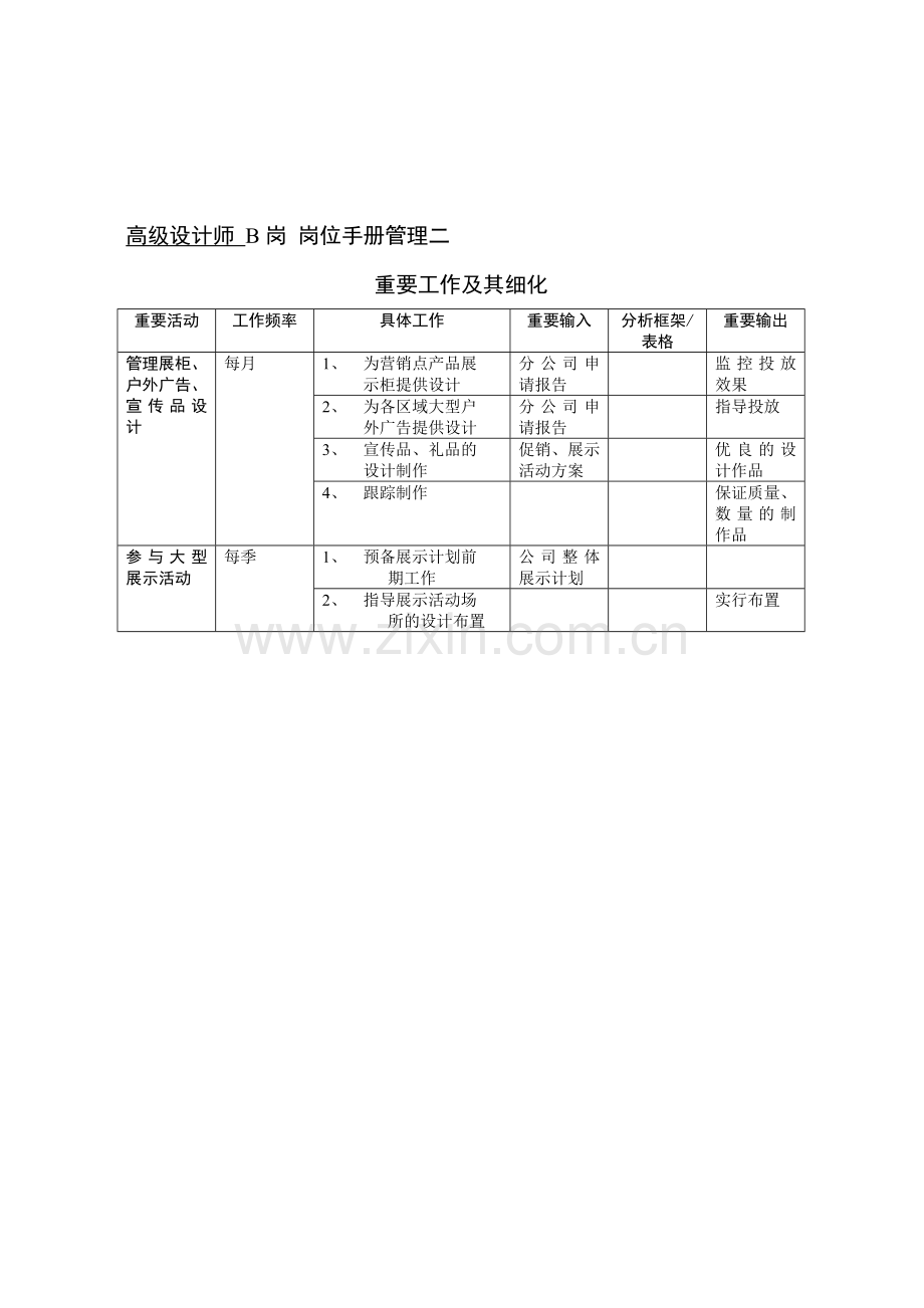 市场部岗位表格二.doc_第3页