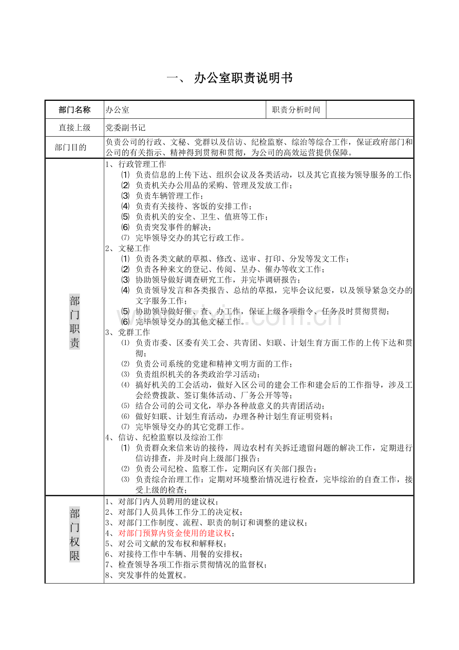 部门职责说明书样稿.doc_第3页