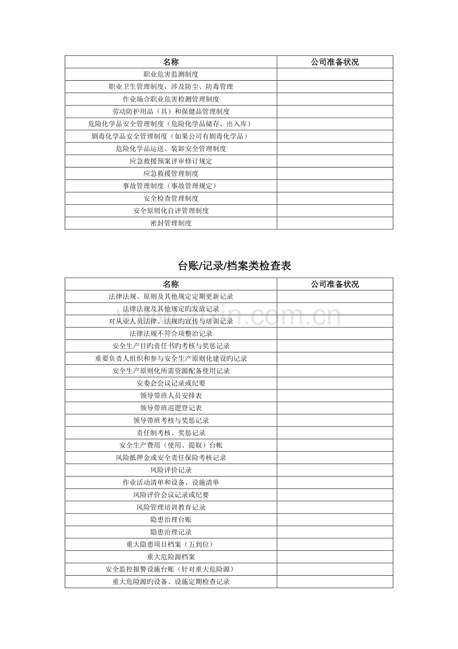 安全生产标准化工作检查表.doc_第2页