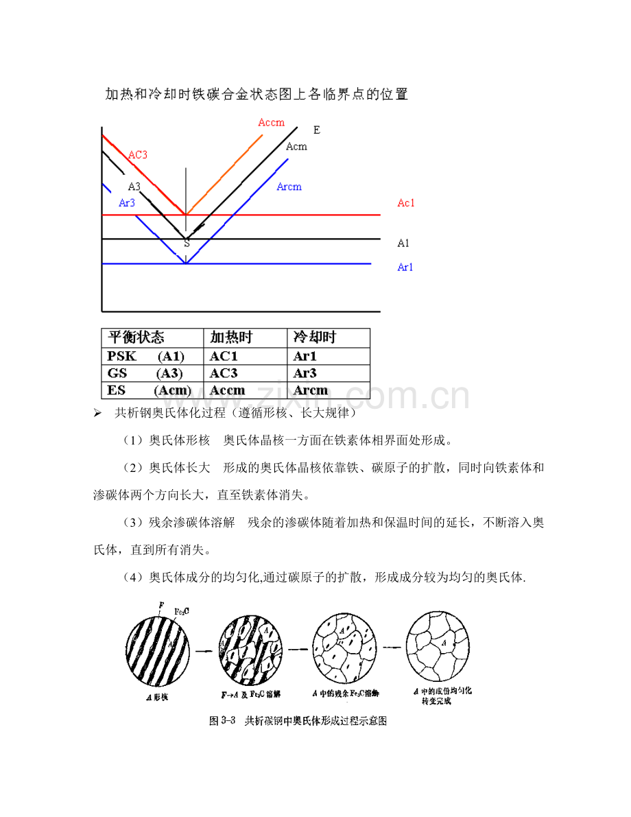 金属热处理及表面处理技术.doc_第3页