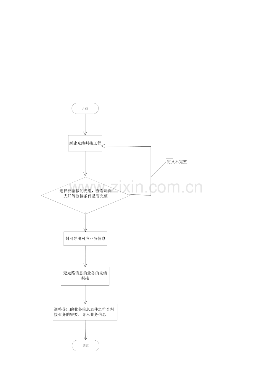 带业务的光缆割接手册.doc_第3页