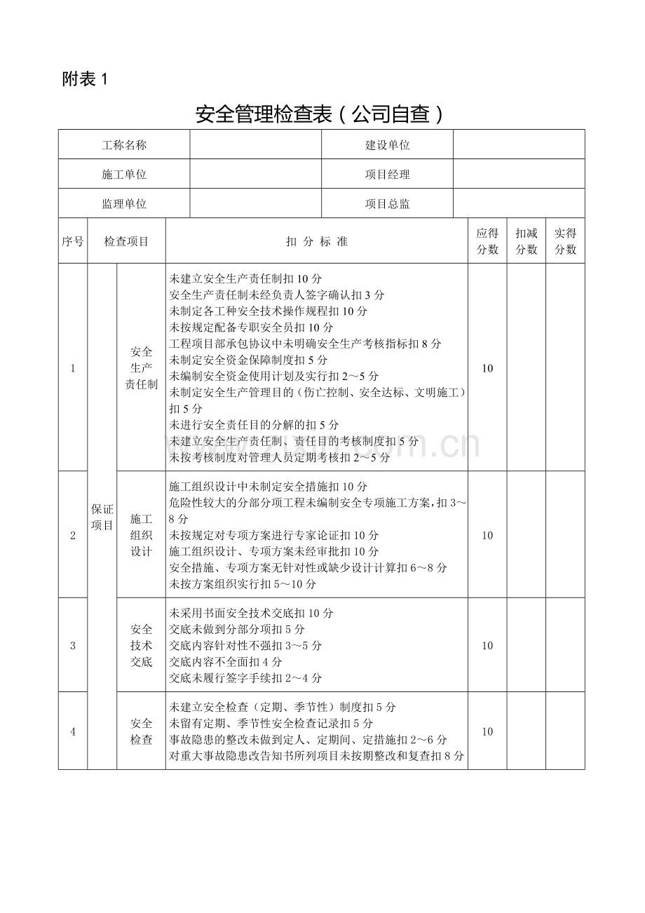 企业自查表.doc_第1页