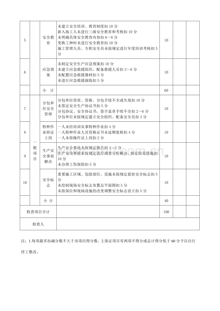 企业自查表.doc_第2页