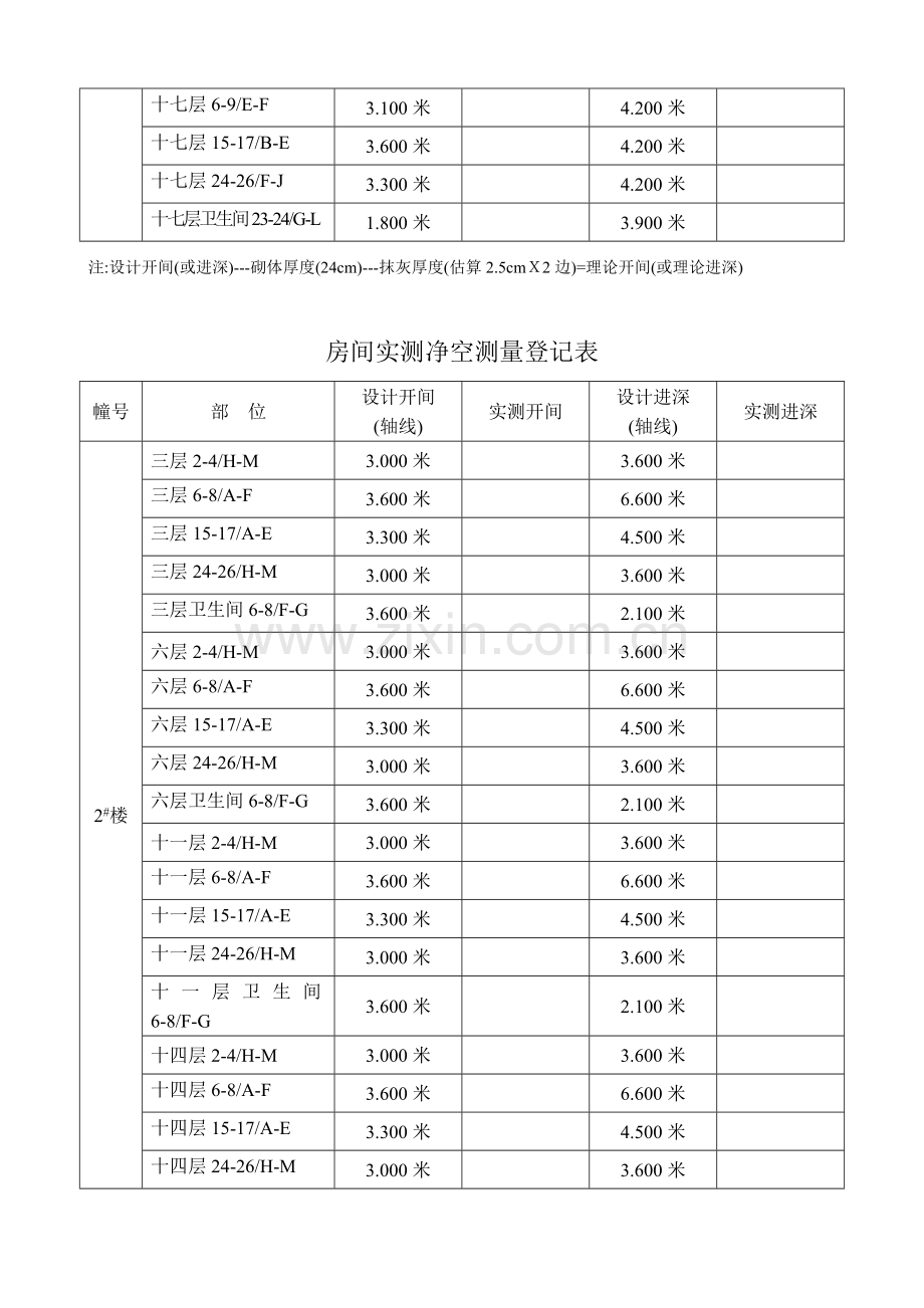 房间实测净空测量记录表.doc_第3页