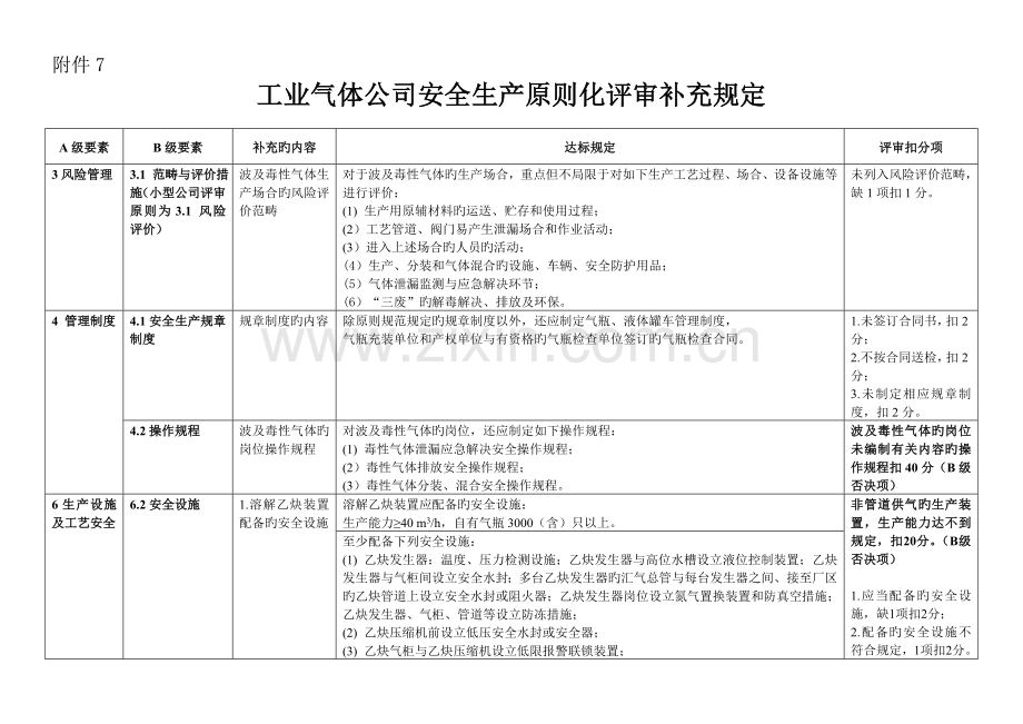 工业气体企业安全生产标准化评标准补充规定.doc_第1页