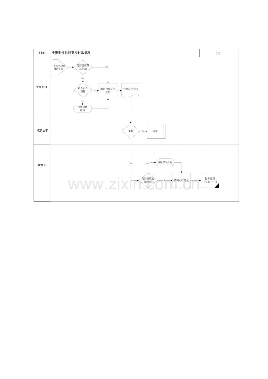 家具有限公司非采购性供应商应付款流程.doc_第2页