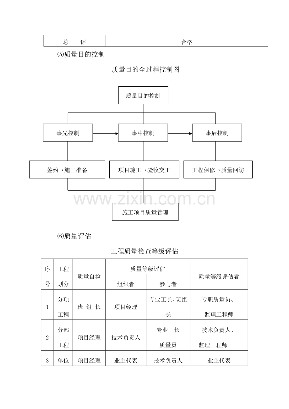 质量保证体系及质量预控措施.doc_第2页