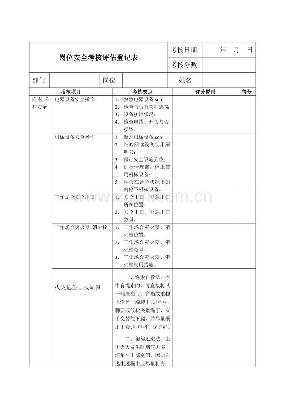 岗位实操技能考核评定记录表.doc_第1页