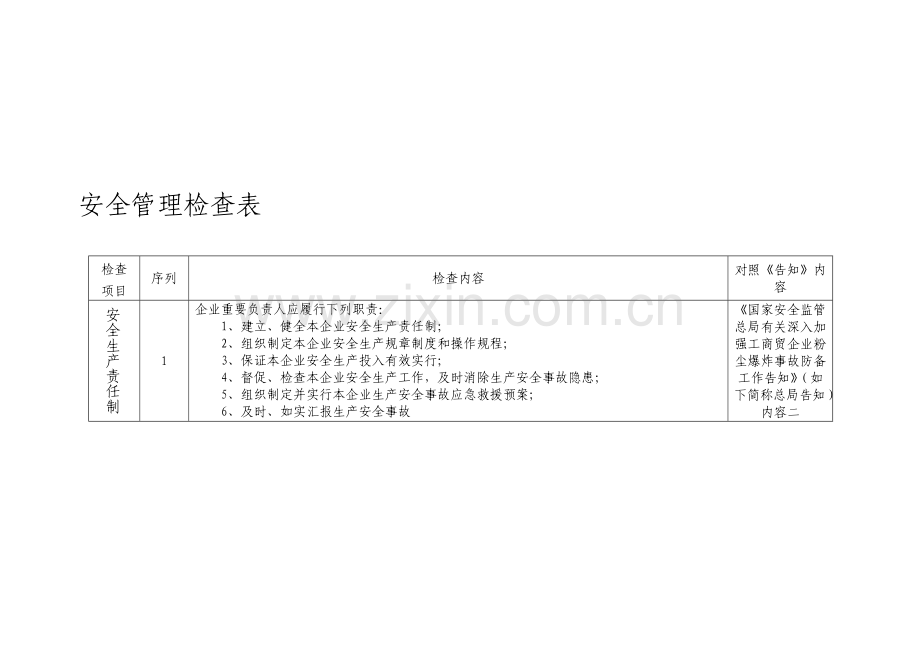 安全管理检查表.doc_第1页