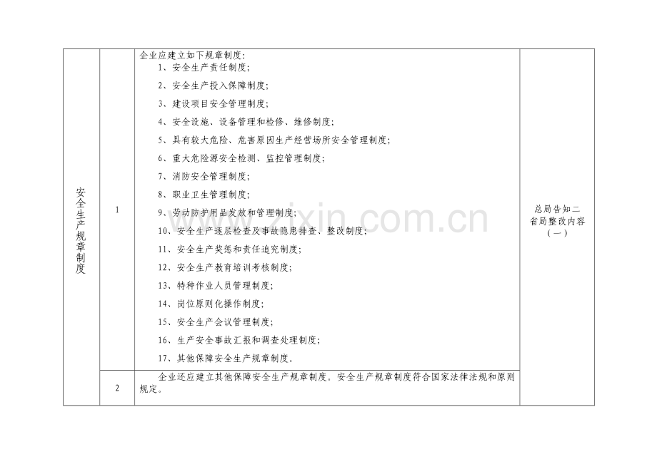 安全管理检查表.doc_第3页