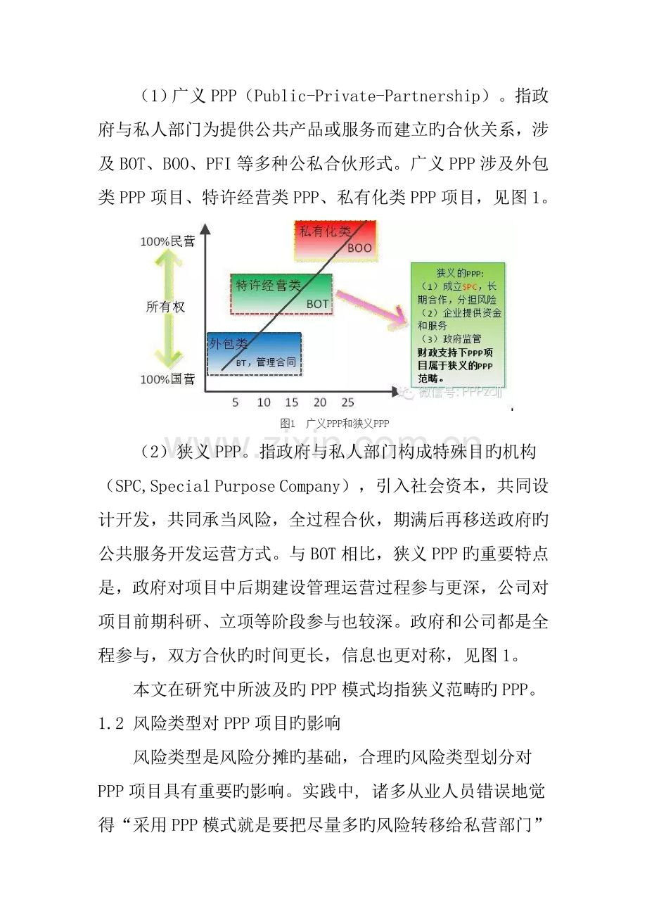 全生命周期视角下的PPP项目风险识别.doc_第3页