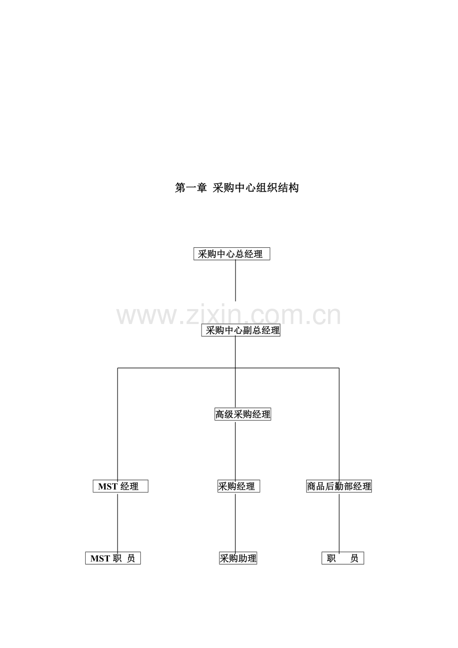 零售业经营管理手册之-----采购管理手册.doc_第1页