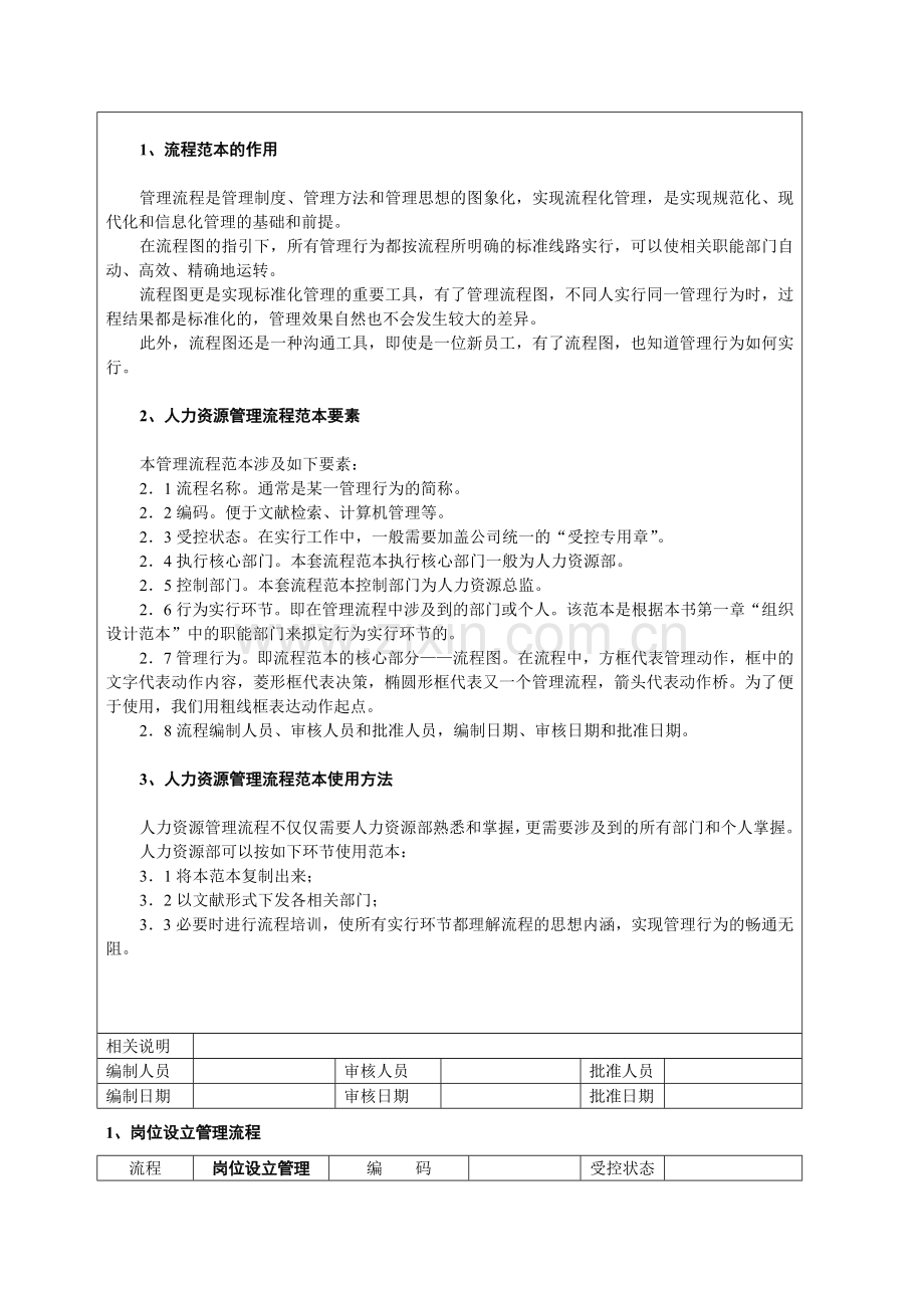 人力资源管理流程范本范本.doc_第2页