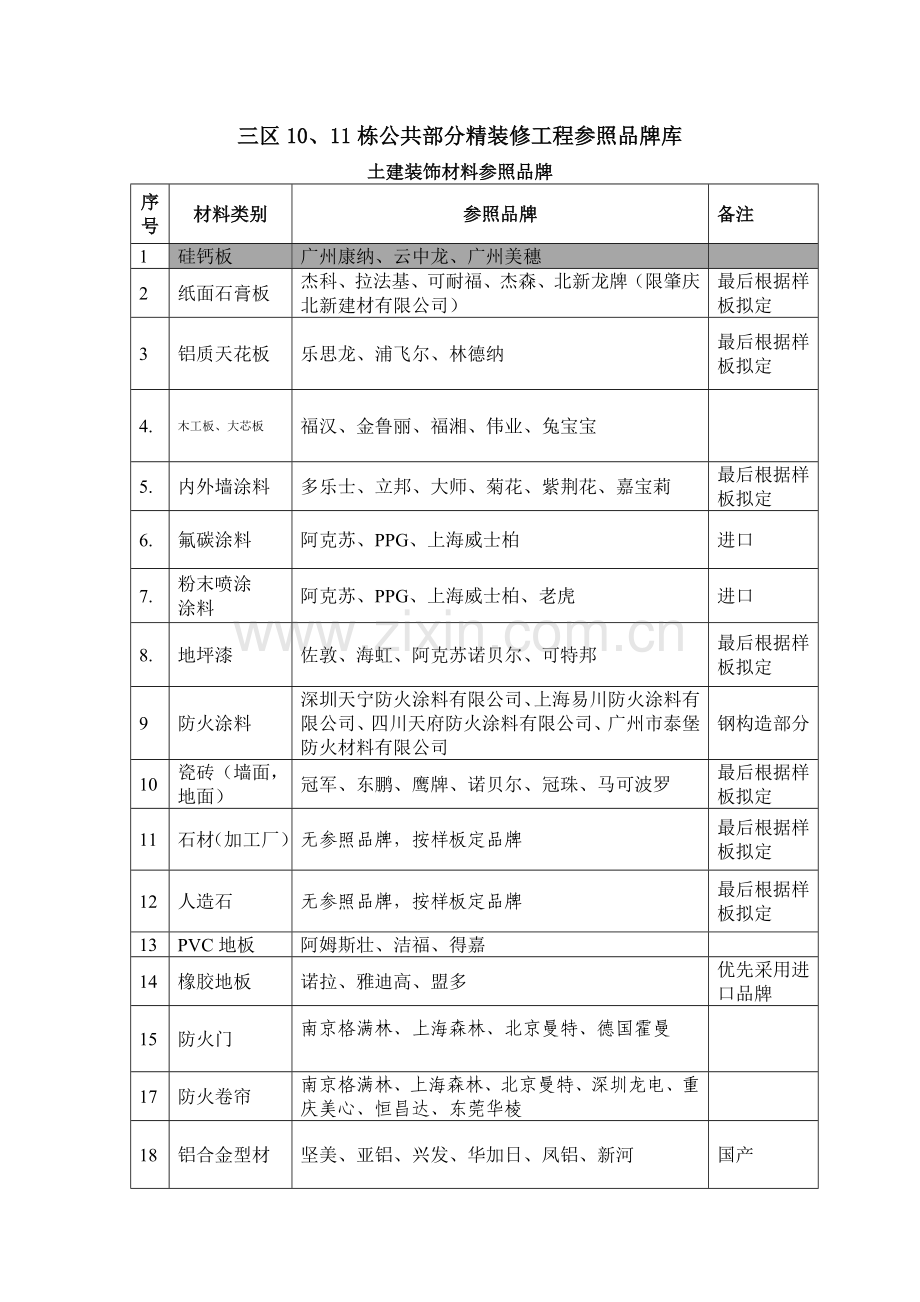 三区品牌新版.docx_第1页