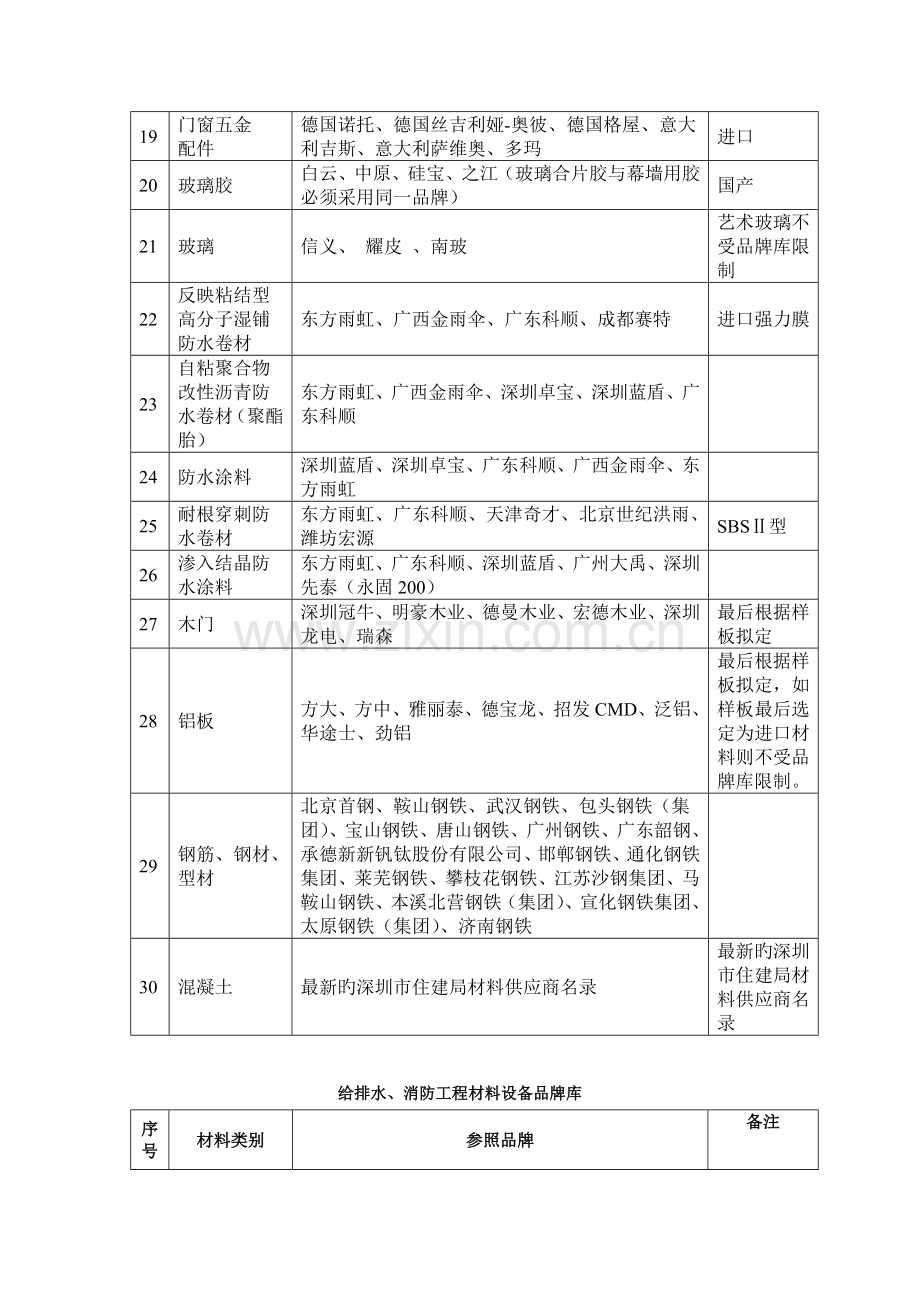 三区品牌新版.docx_第2页