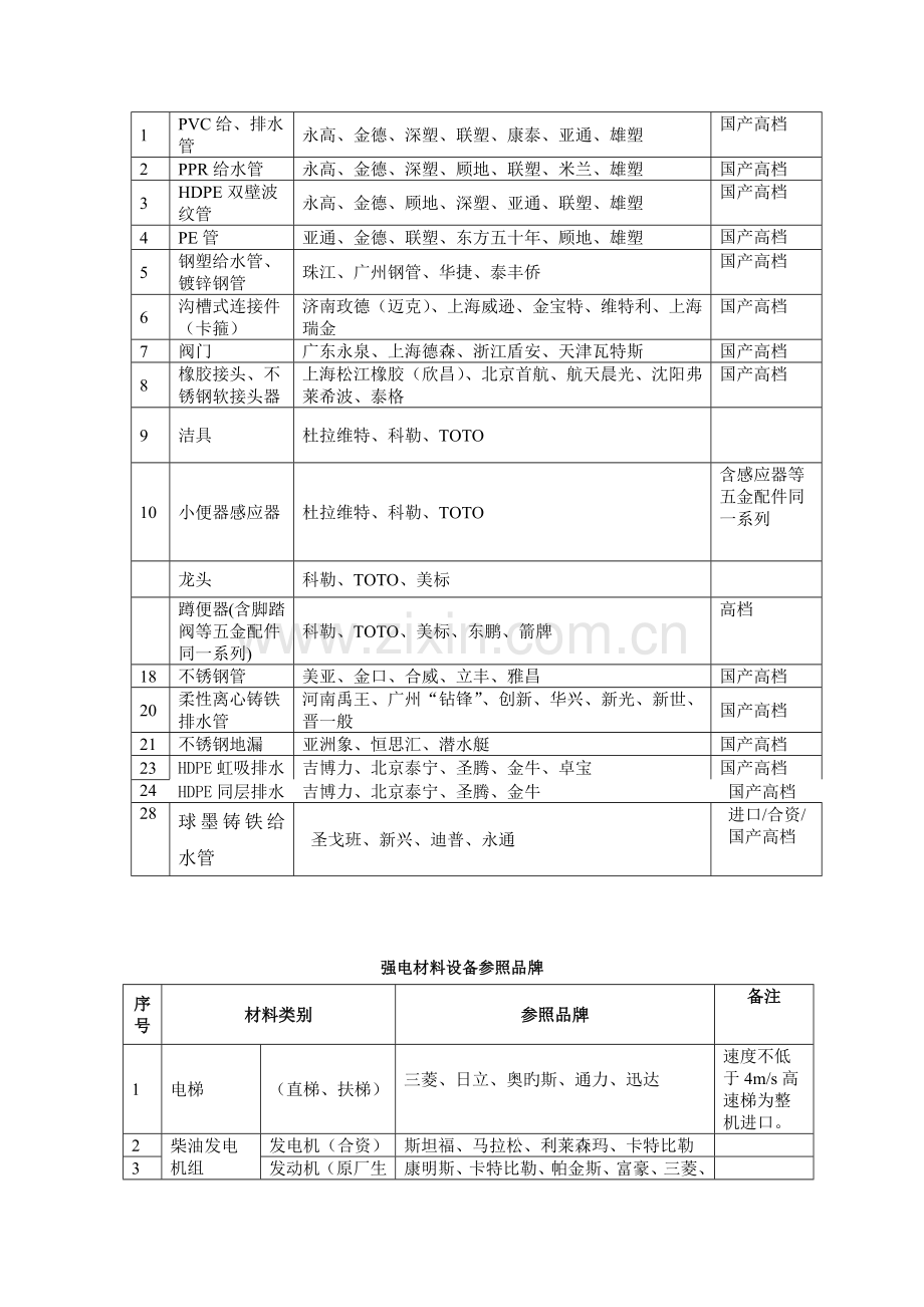 三区品牌新版.docx_第3页