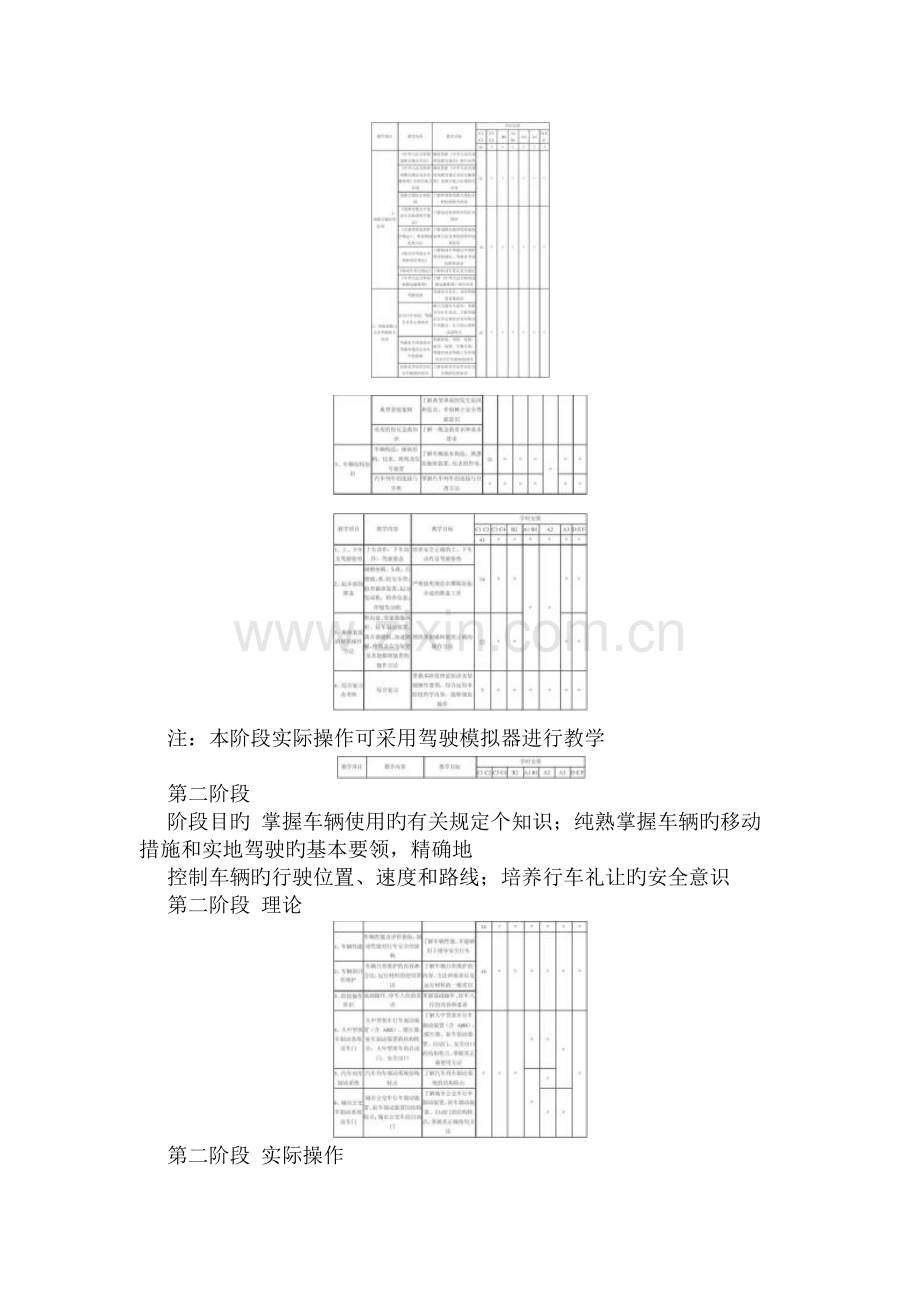 汽车驾驶员技能培训.docx_第2页