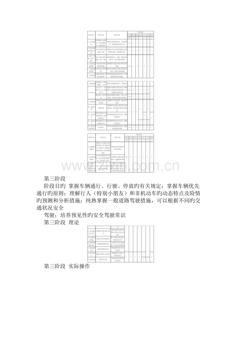 汽车驾驶员技能培训.docx_第3页