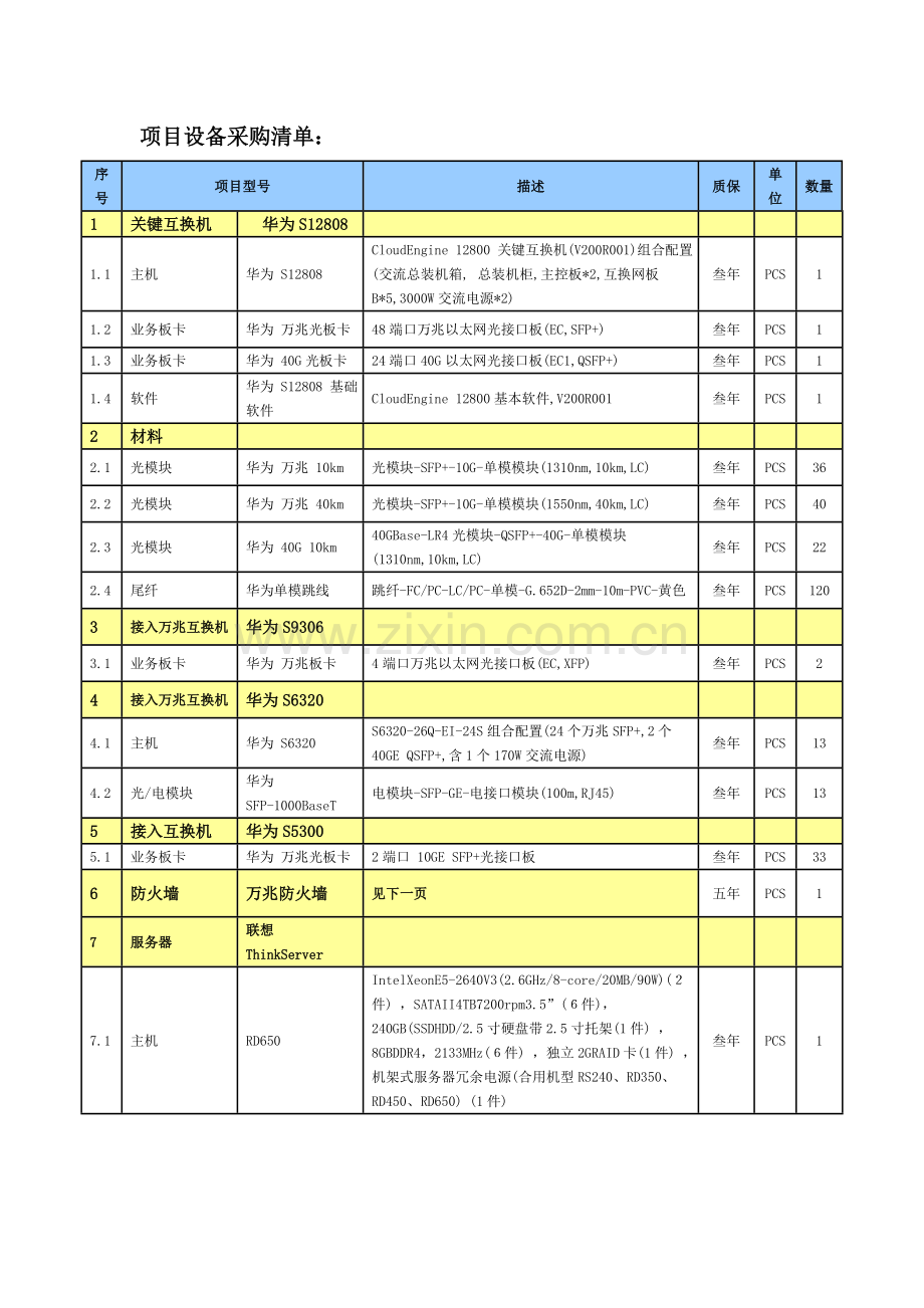 项目设备采购清单.doc_第1页