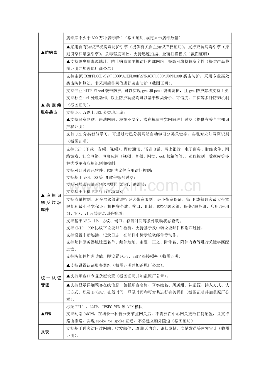 项目设备采购清单.doc_第3页