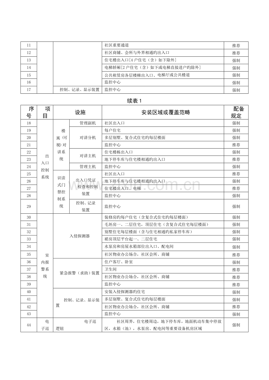 上海住宅小区安全技术防范系统要求.介绍.doc_第3页