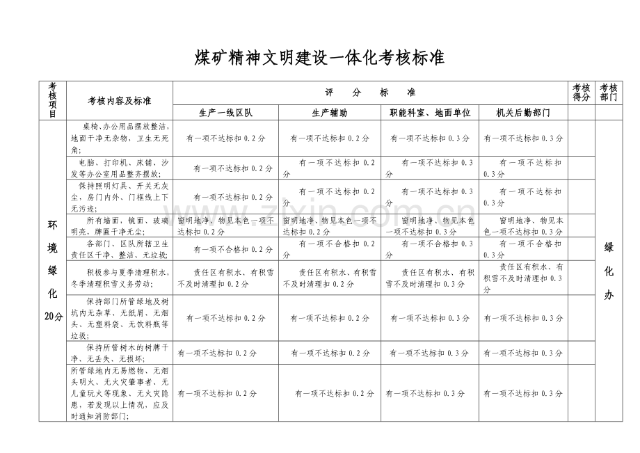 煤矿精神文明建设综合考核标准修订.doc_第1页