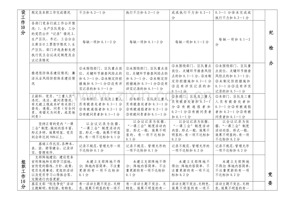 煤矿精神文明建设综合考核标准修订.doc_第3页