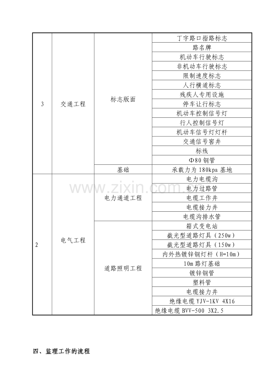 市政工程监理实施细则道路.doc_第3页