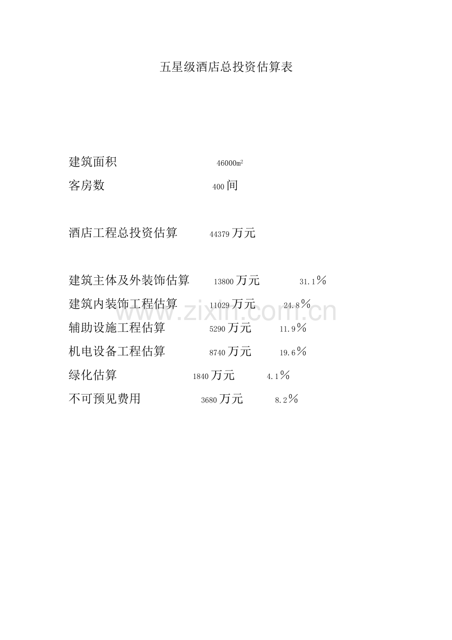 五星级酒店投资估算表.doc_第1页