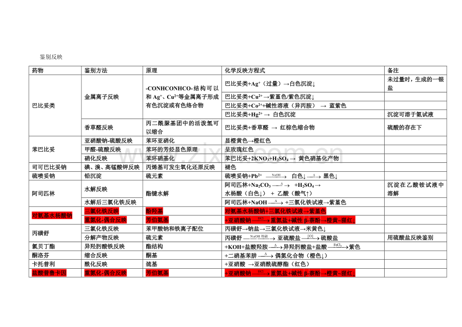 表格鉴别反应.doc_第1页