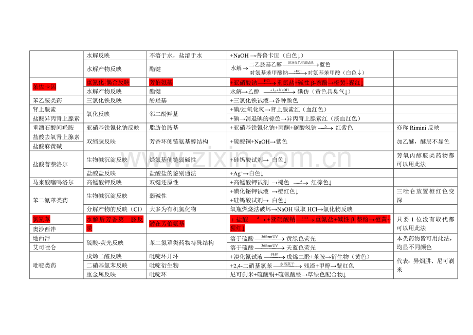 表格鉴别反应.doc_第2页