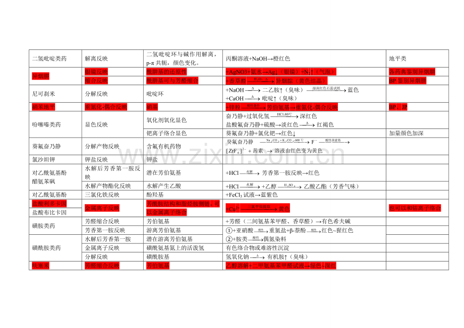 表格鉴别反应.doc_第3页