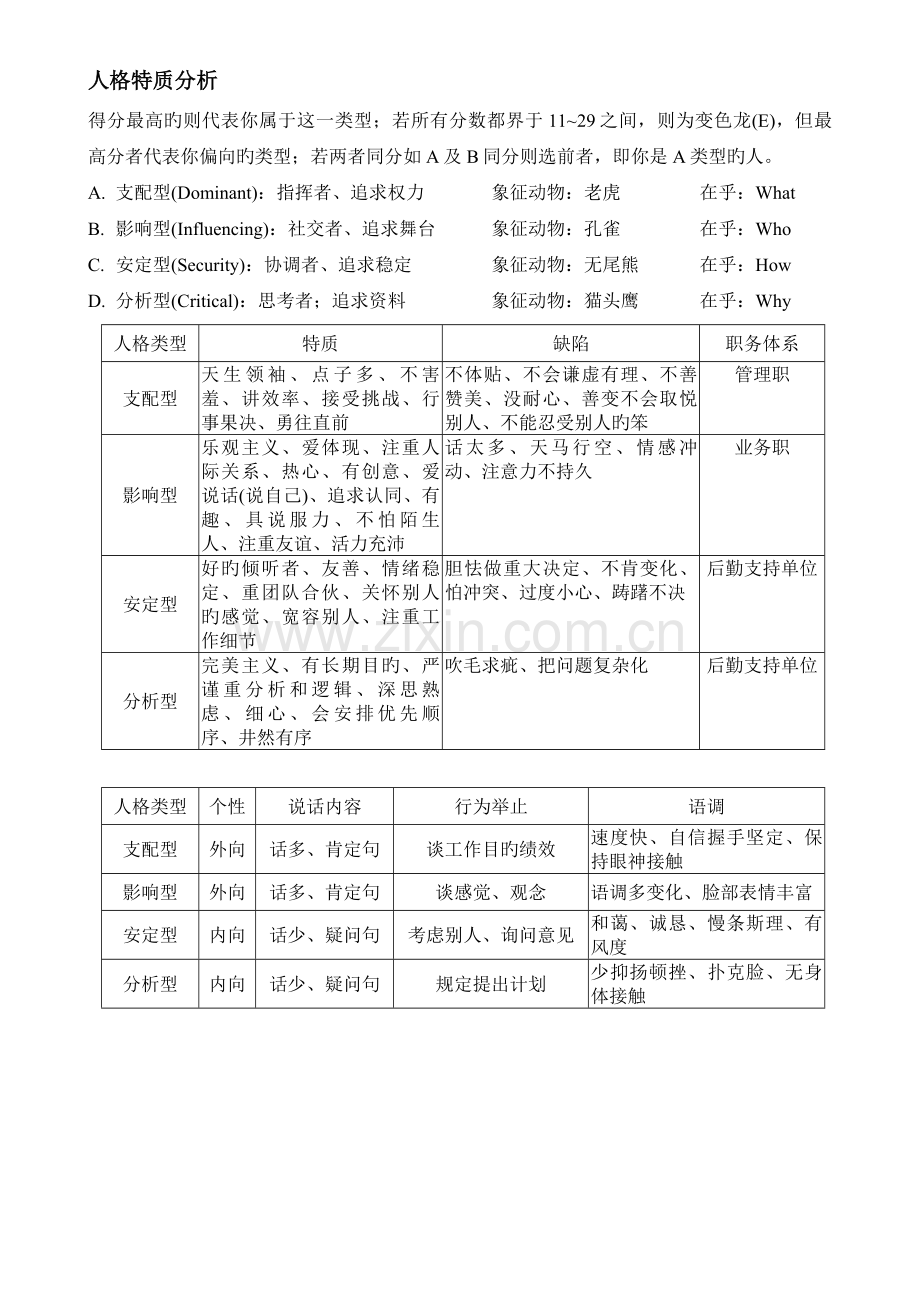 DISC分析个性特质测试题.doc_第2页