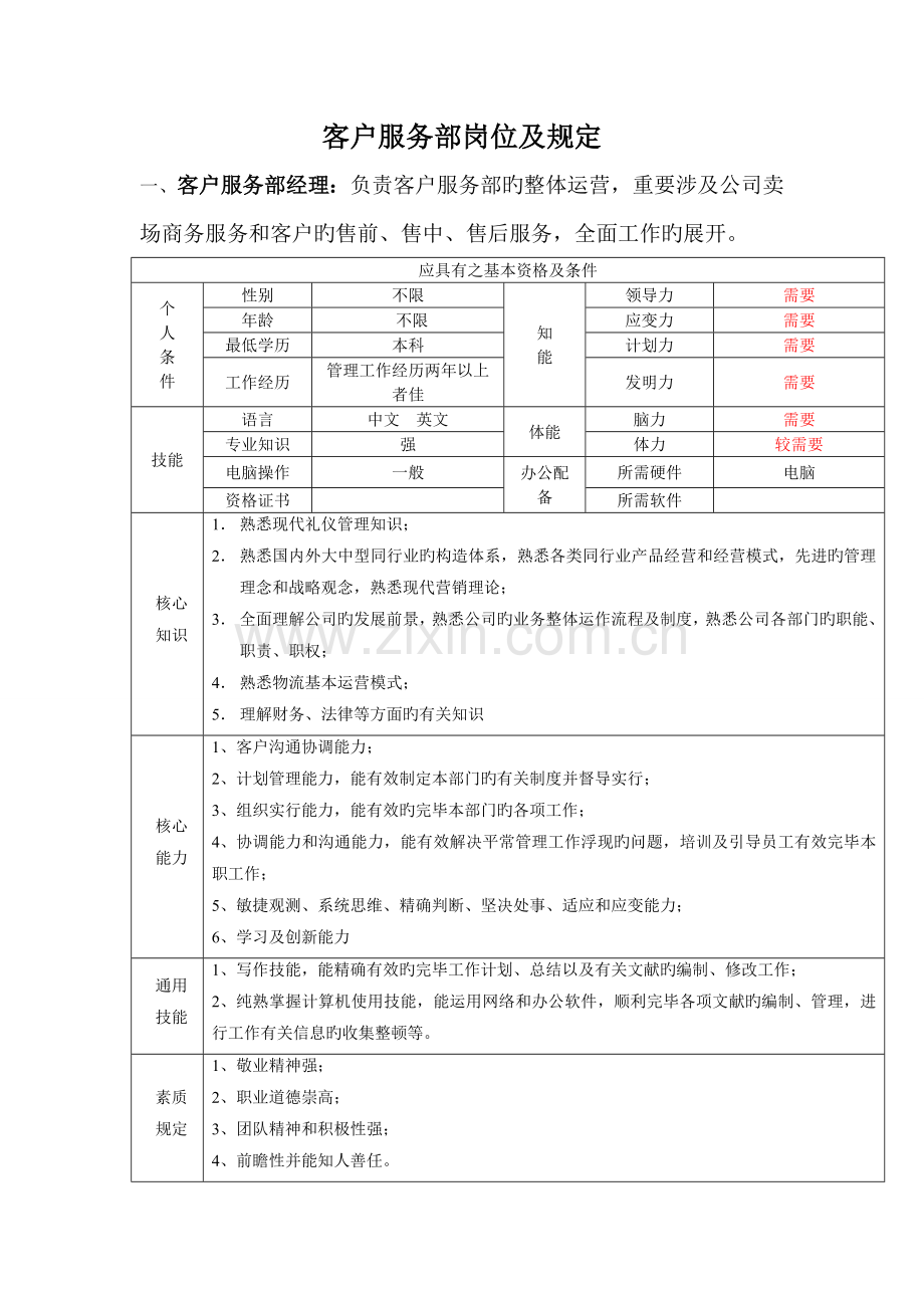 客户服务部岗位及要求.doc_第1页