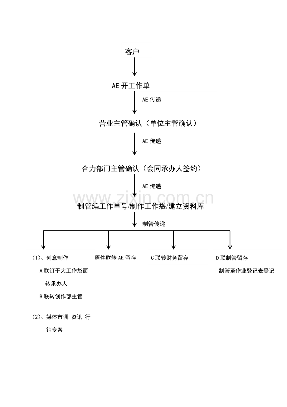 制作管理作业流程说明.doc_第3页