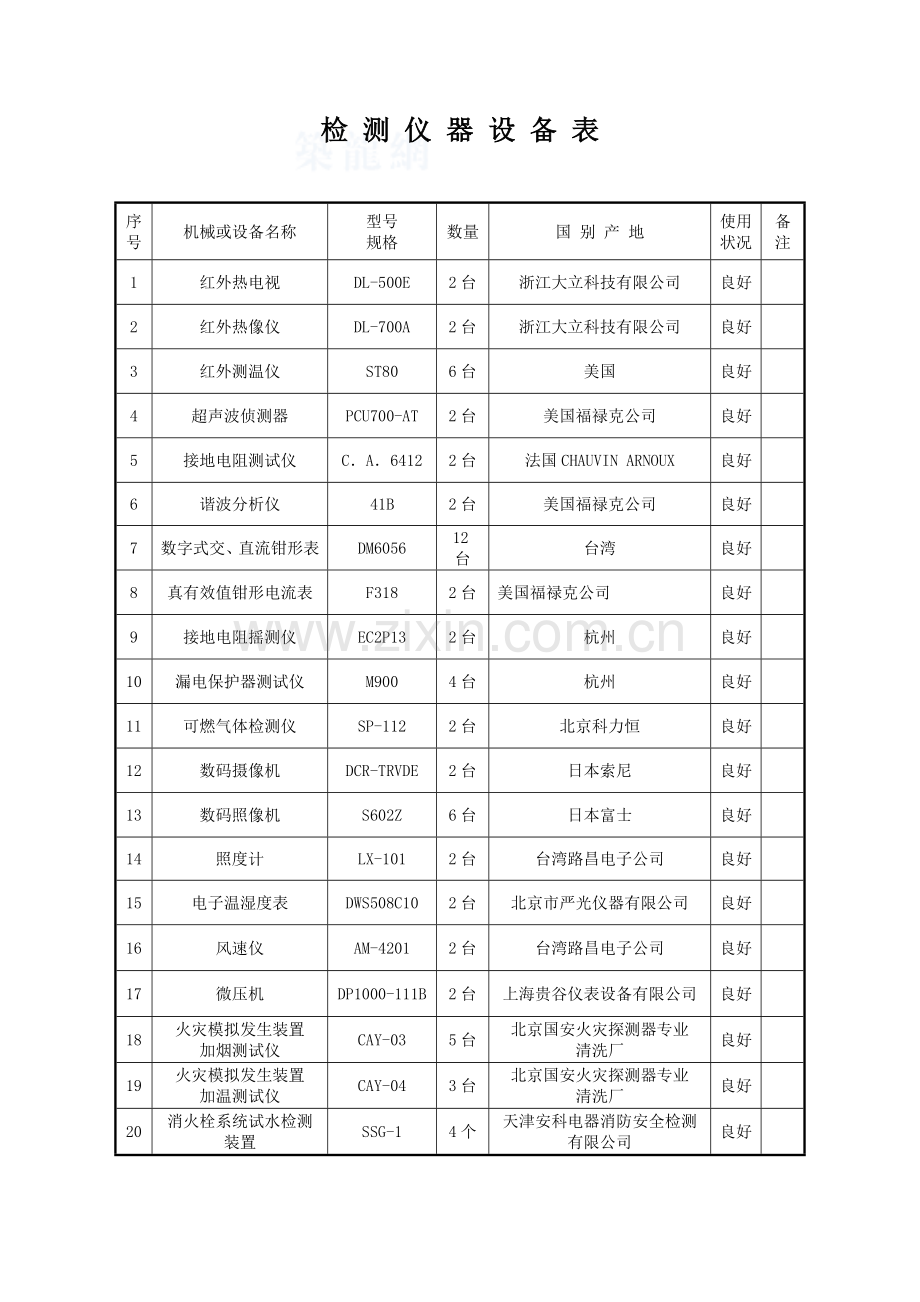 消防设施及电气设施检测方案经典.doc_第3页