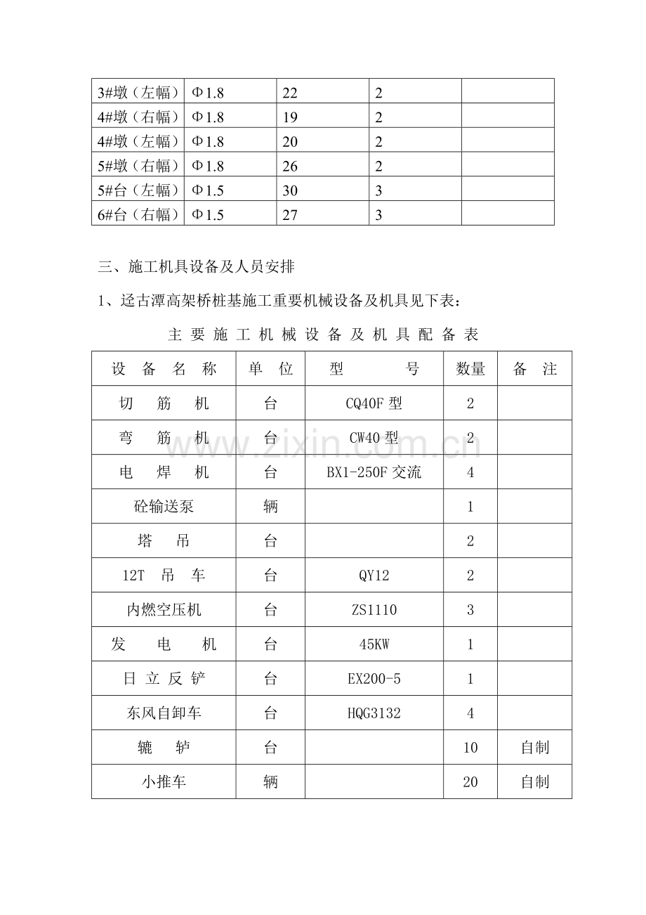 挖孔灌注桩施工方案.doc_第2页