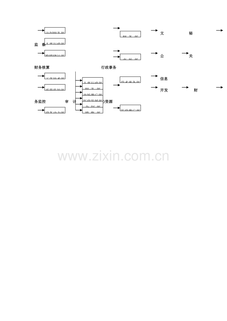 惠丰药业股份有限公司组织体系.doc_第2页